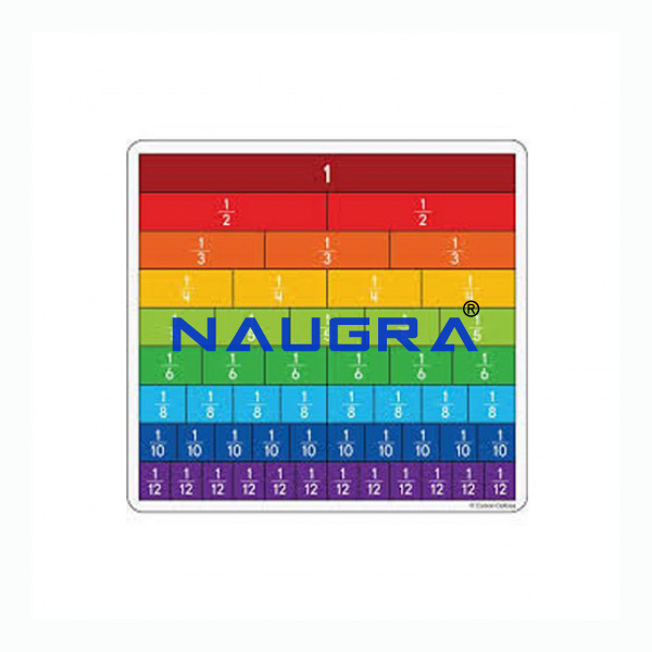 Fraction Bar - TVET Lab Equipment Manufacturer India