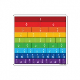 Fraction Bar Manufacturer India
